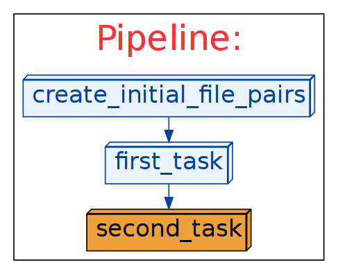 Before running the pipeline