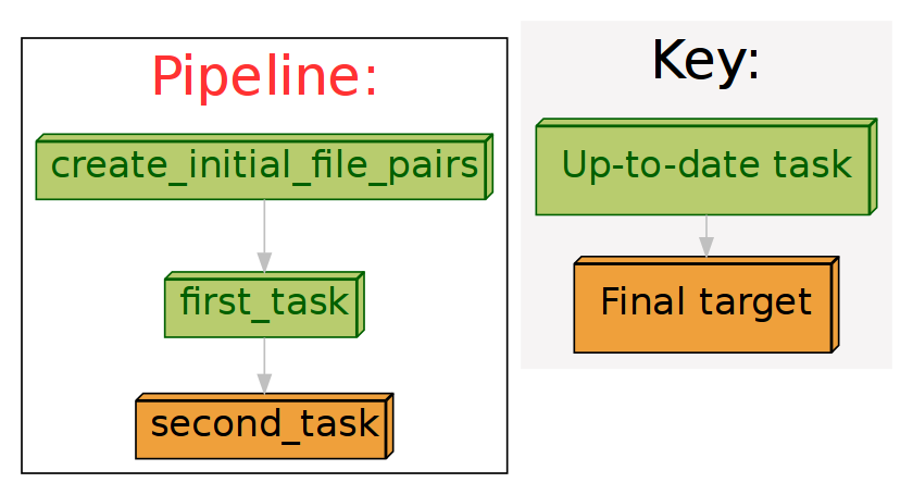../../_images/simple_tutorial_stage5_flowchart.png